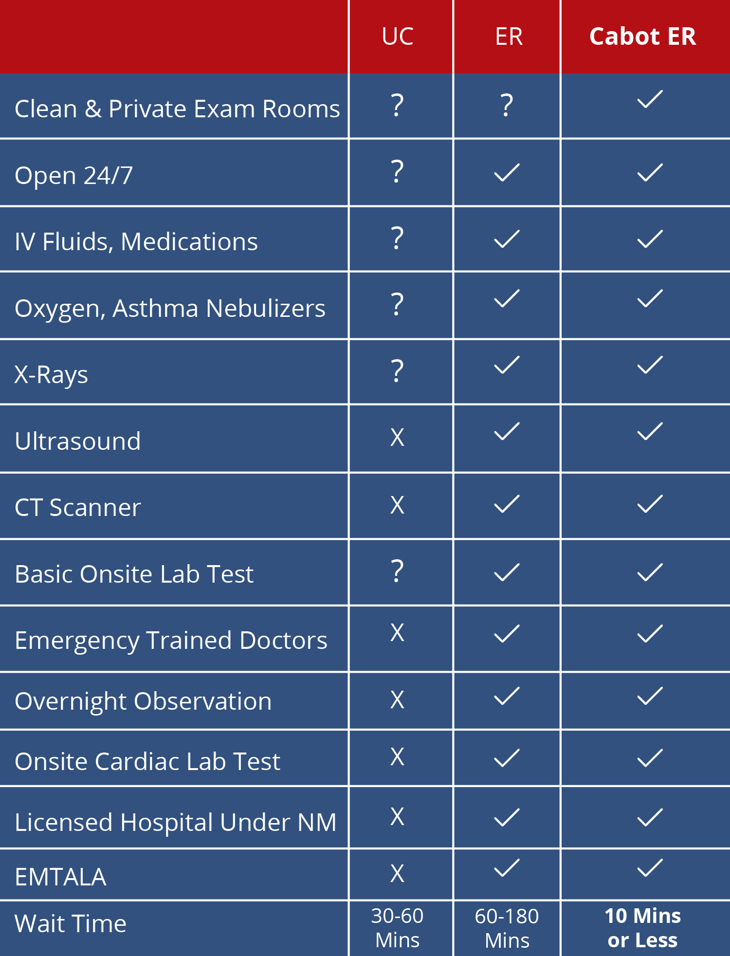 Urgent vs ER_Cabot-01